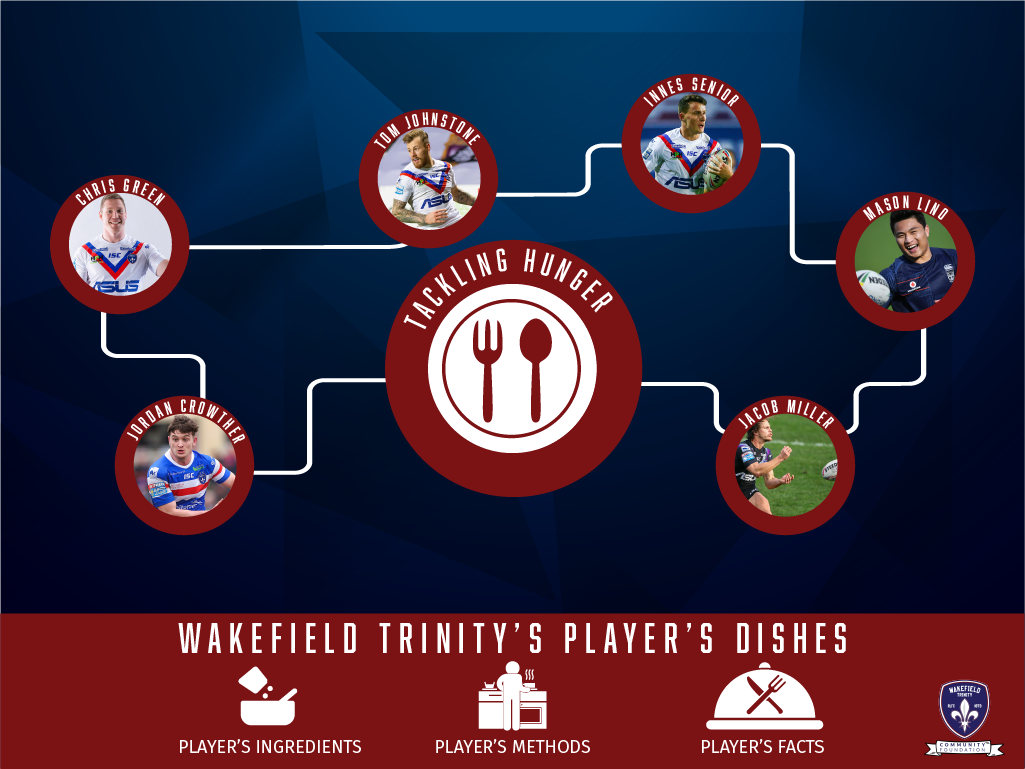 Rugby League Player Menus